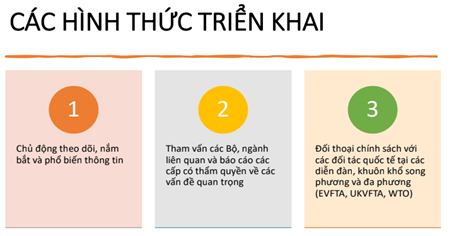 Ba cách thức của <span class=