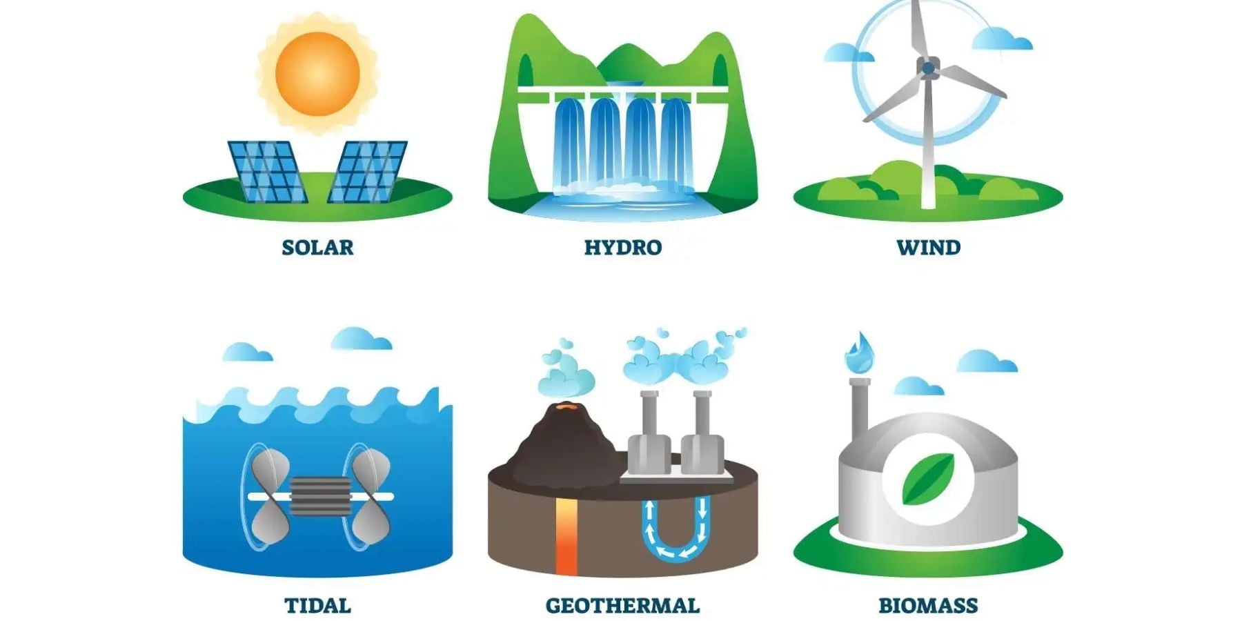 Cac nguon nang luong tai tao pho bien hien nay